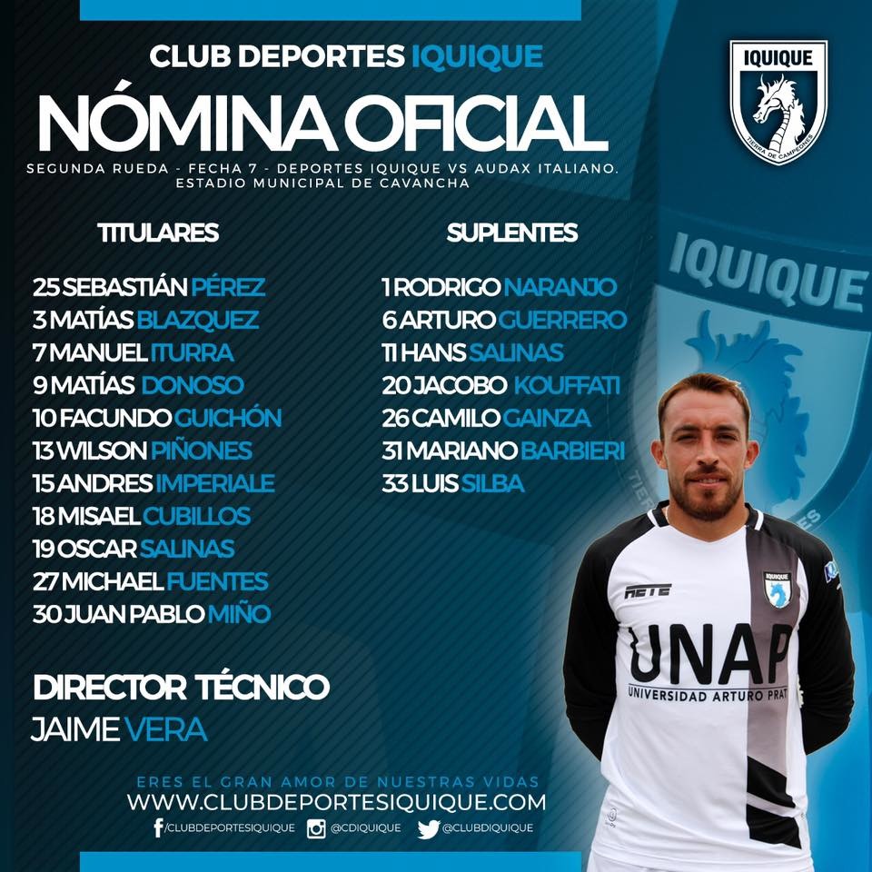 ¿Dragones Celestes en la encrucijada? Ni tanto…