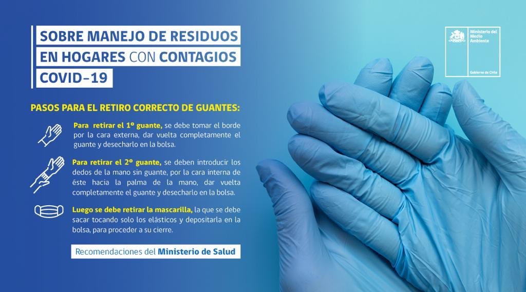 Orientaciones sobre manejo de residuos de la atención domiciliaria de enfermos con covid-19