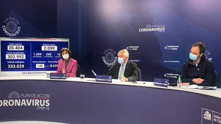 MINSAL: Hoy 130 decesos por covid-19 y 2.099 casos nuevos: Positividad llegó al 13%; en Tarapacá 134 casos y 3 fallecidos