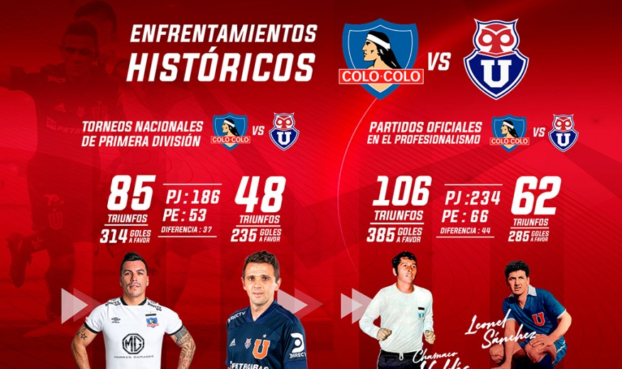 Sin público y con opuestas realidades: U. de Chile recibe a Colo Colo en inédito Superclásico