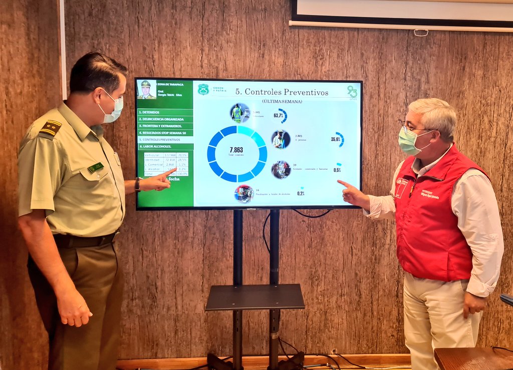Carabineros detuvo a 14 personas con amplio prontuario policial