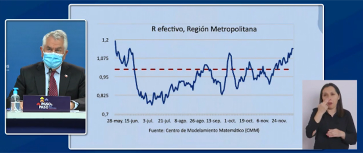 MINSAL: 84 decesos por covid y 1.662 contagios: Positividad fue 5,1% y casos activos superan los 10 mil; en Tarapacá 34 casos y un fallecido