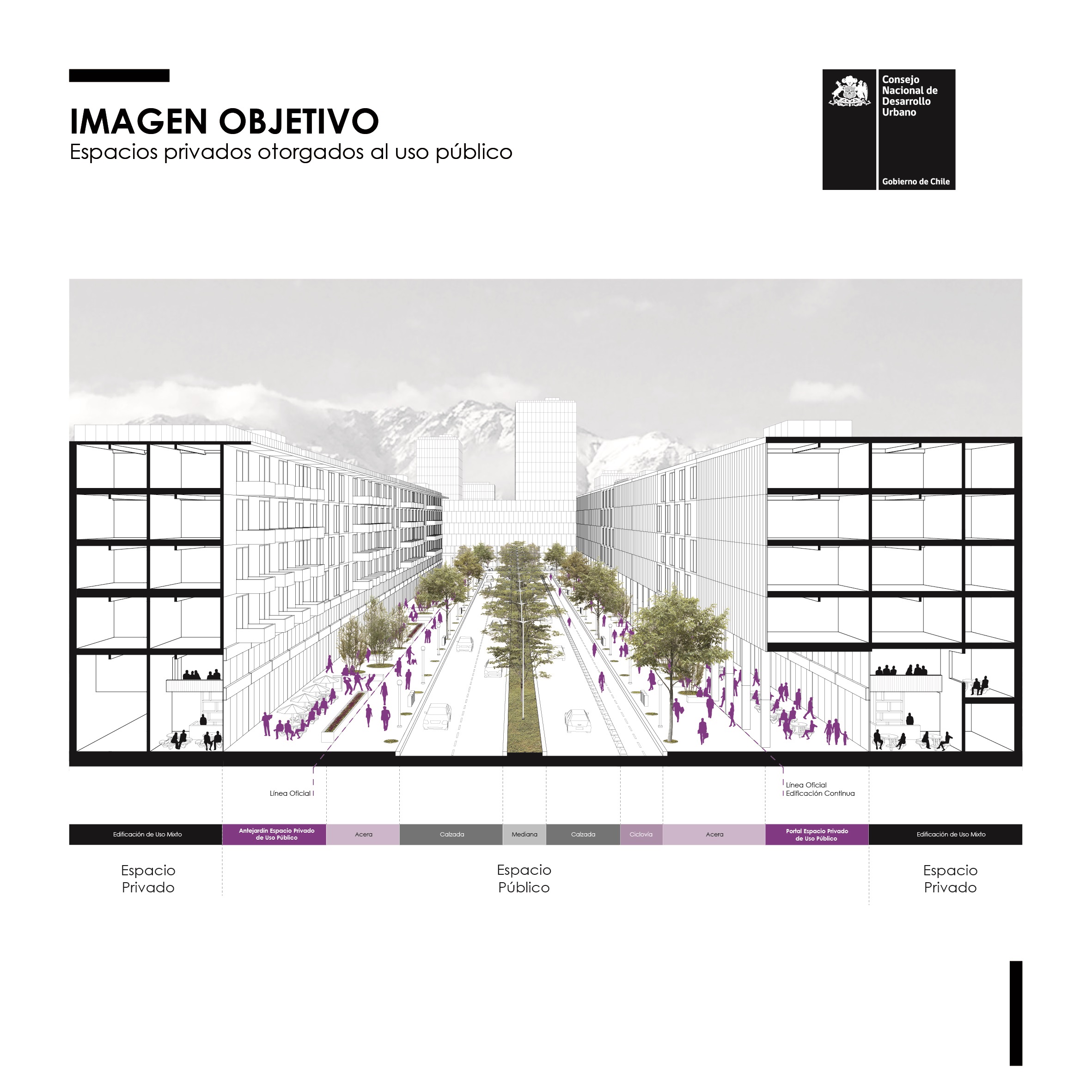 Consejo Nacional de Desarrollo Urbano publica guía que promueve una relación armónica entre la altura de los edificios y el espacio público