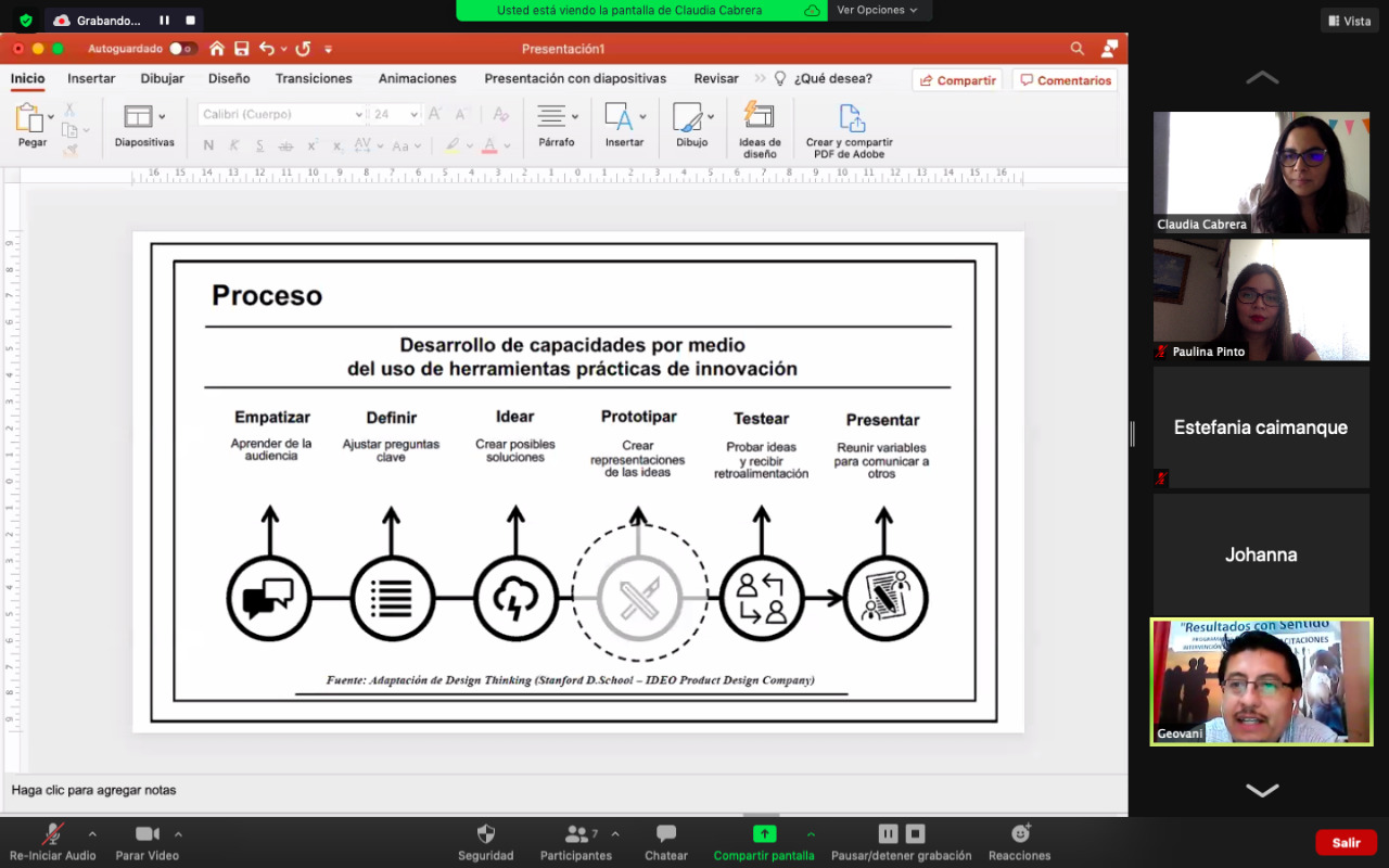 Beneficiarios del Desafío de Innovación Collection OFO, continúan proceso de acompañamiento con ImagineLab