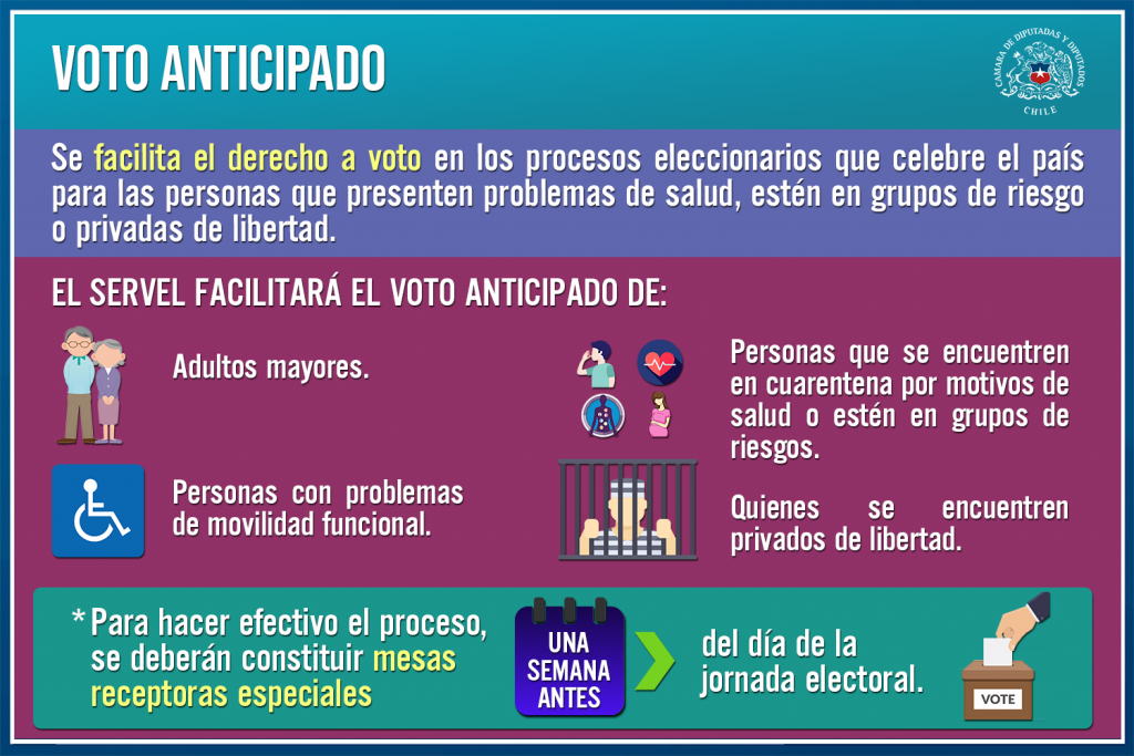 Cámara de Diputados aprobó en general el proyecto que habilita el voto anticipado