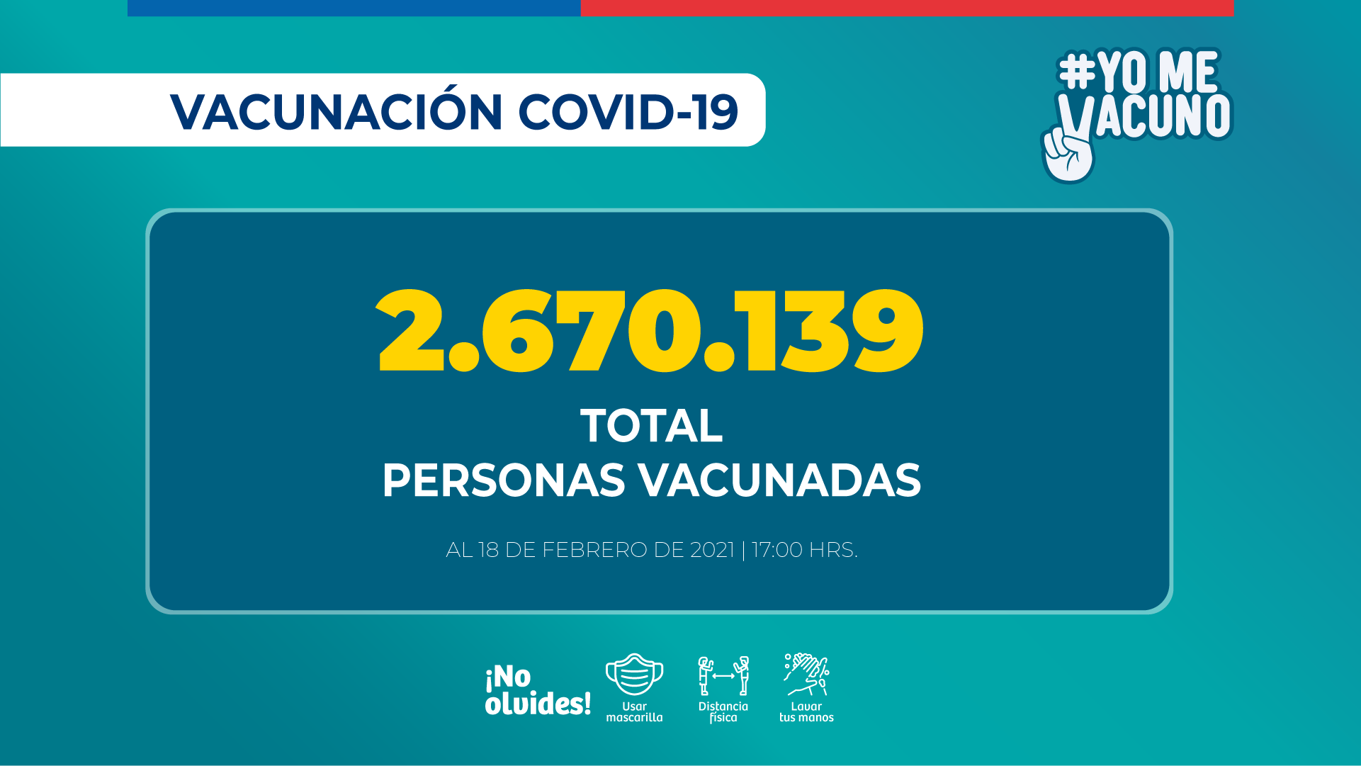 Campaña inmunización masiva COVID-19: 2,6 millones de chilenos se han vacunado