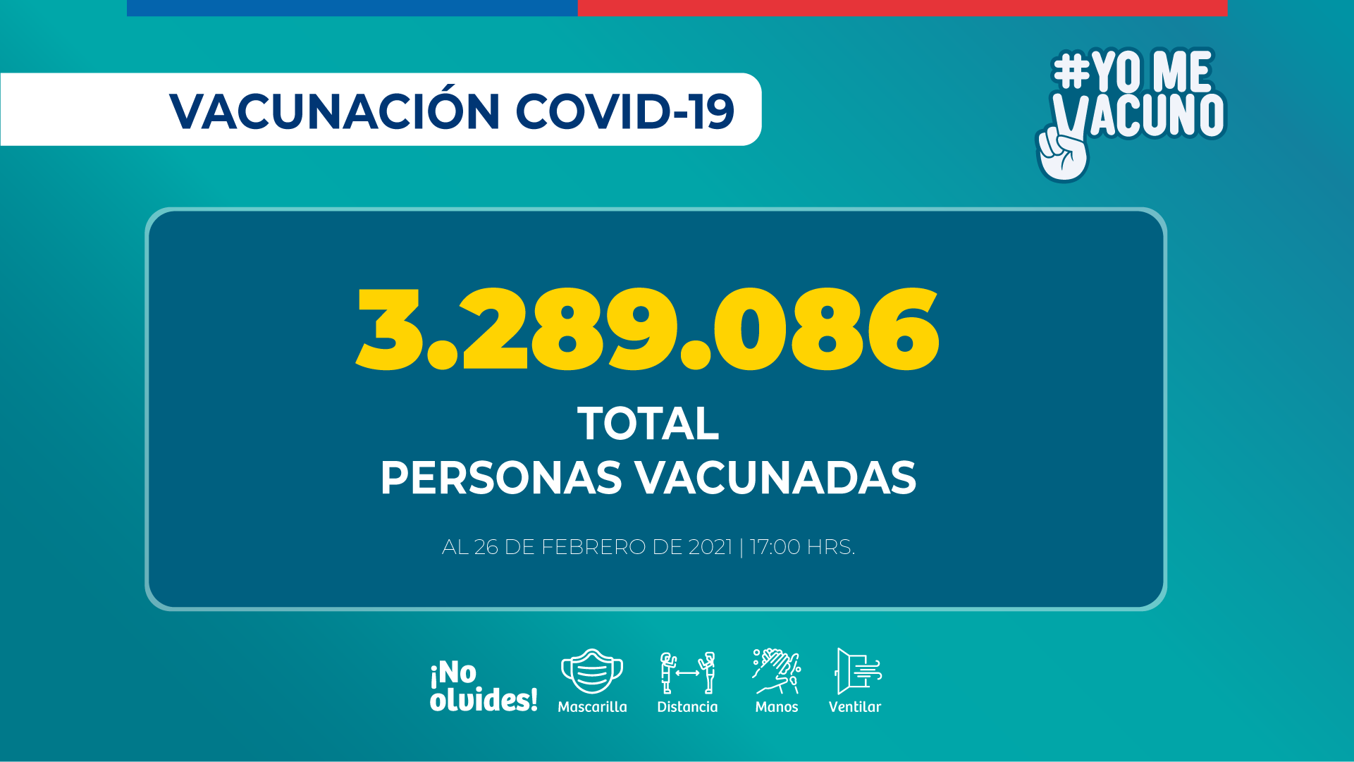 3.289.086 personas se han vacunado contra el COVID-19