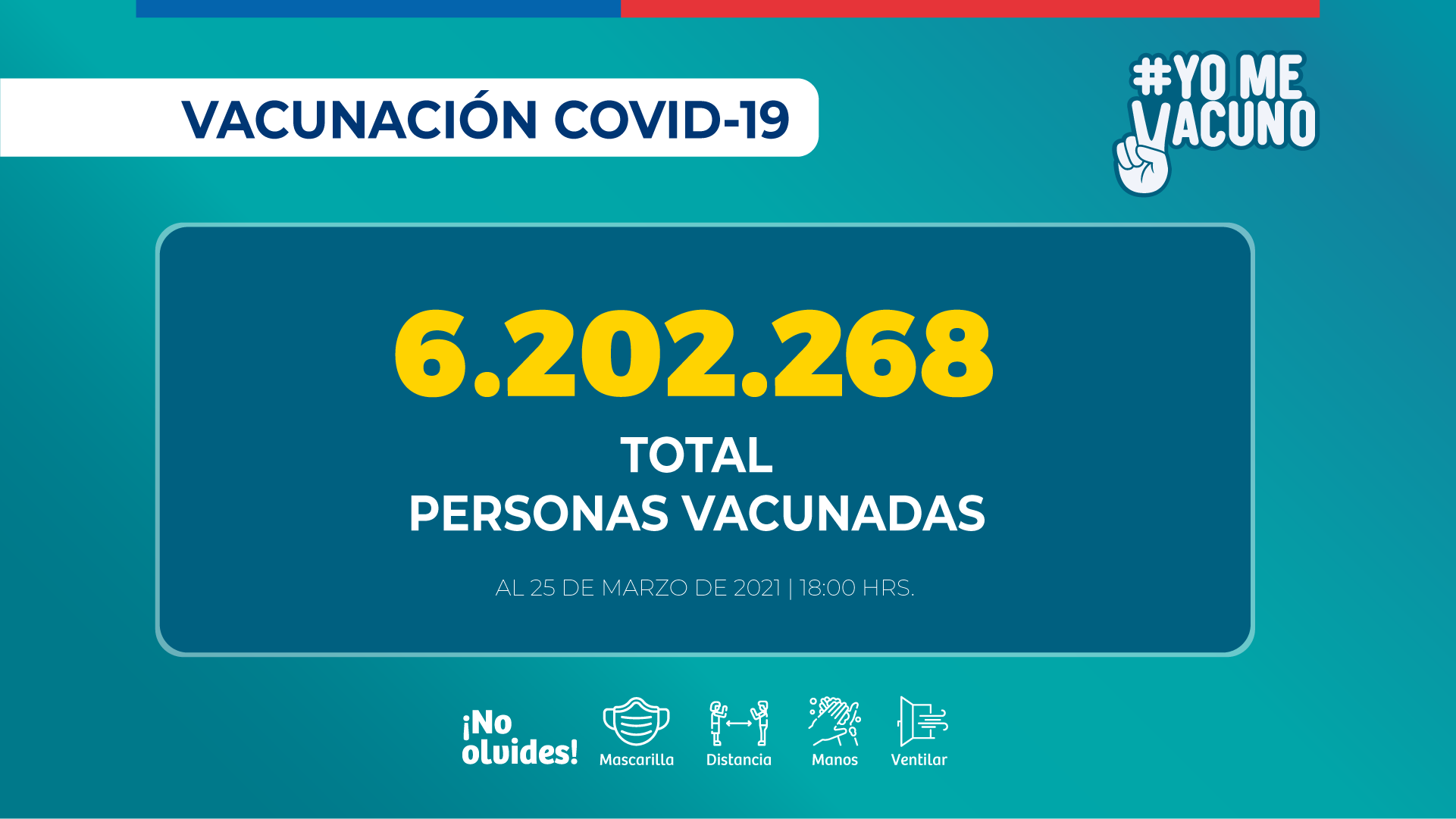 Más de 6 millones 200 mil personas ya han sido vacunadas contra COVID-19 en el país