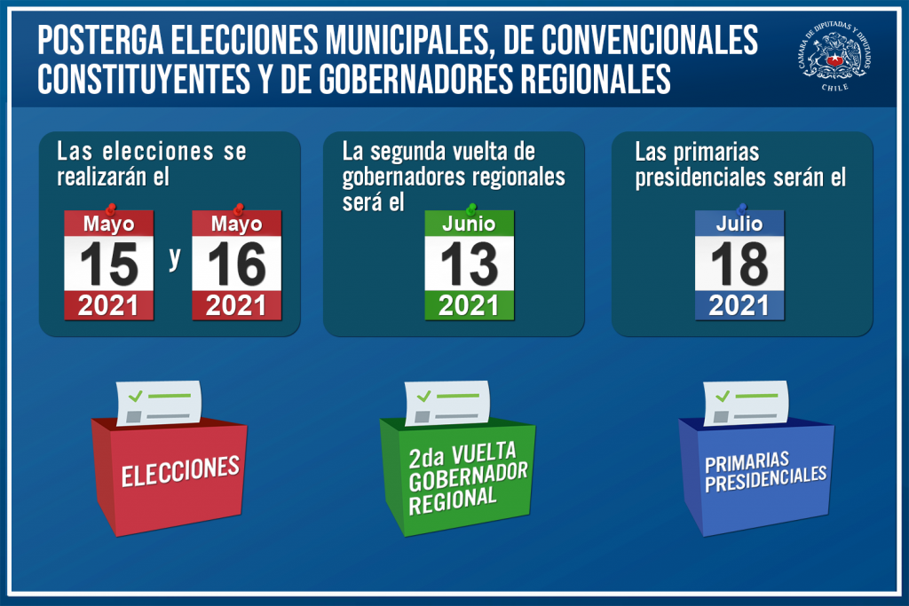 Cámara despachó proyecto que posterga las elecciones para el 15 y 16 de mayo