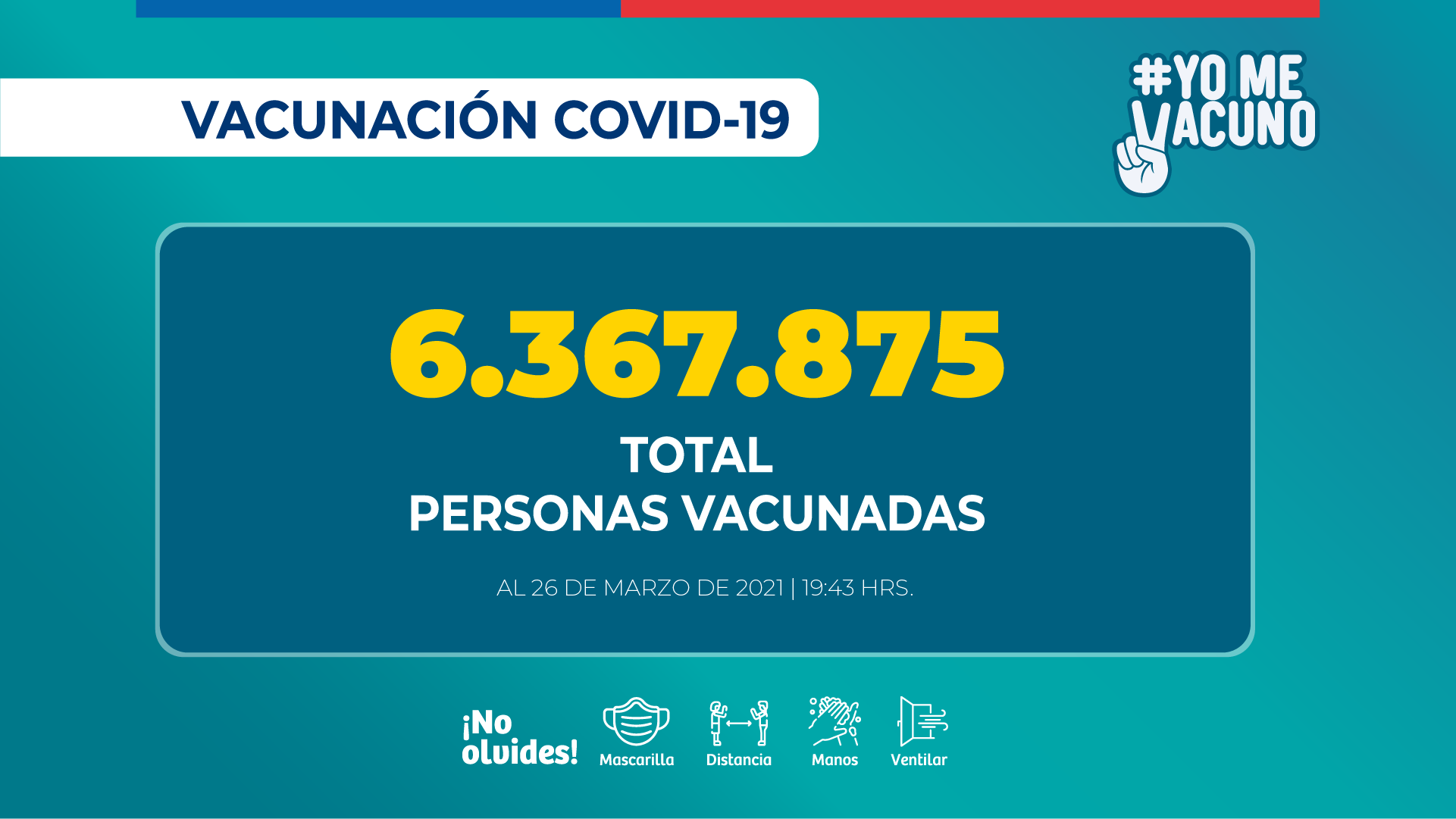 Más de 6 millones 367 mil personas ya han sido vacunadas contra COVID-19 en el país