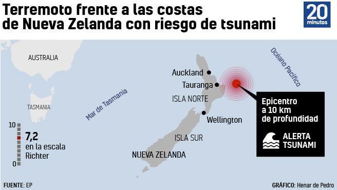 Nuevo terremoto 8.1 vuelve a azotar Nueva Zelandia: Shoa establece estado de precaución para las costas de Chile