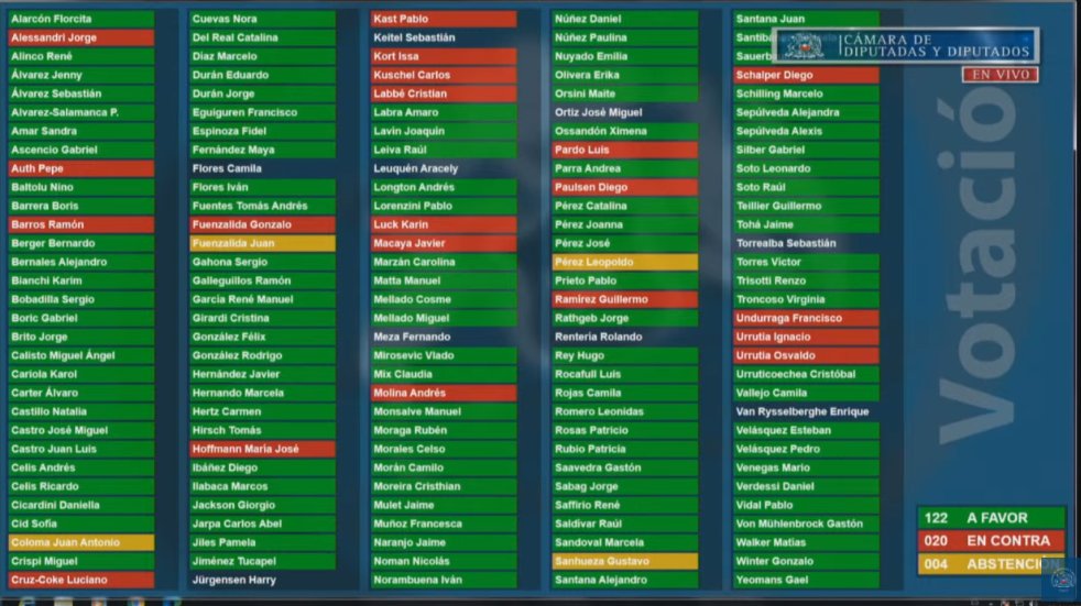 Cámara de Diputados aprueba reforma transitoria para nuevo retiro de fondos de las AFP