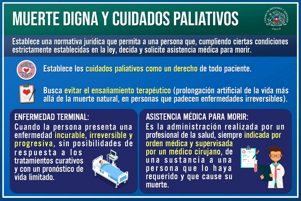 Cámara despachó proyecto sobre muerte digna y cuidados paliativos
