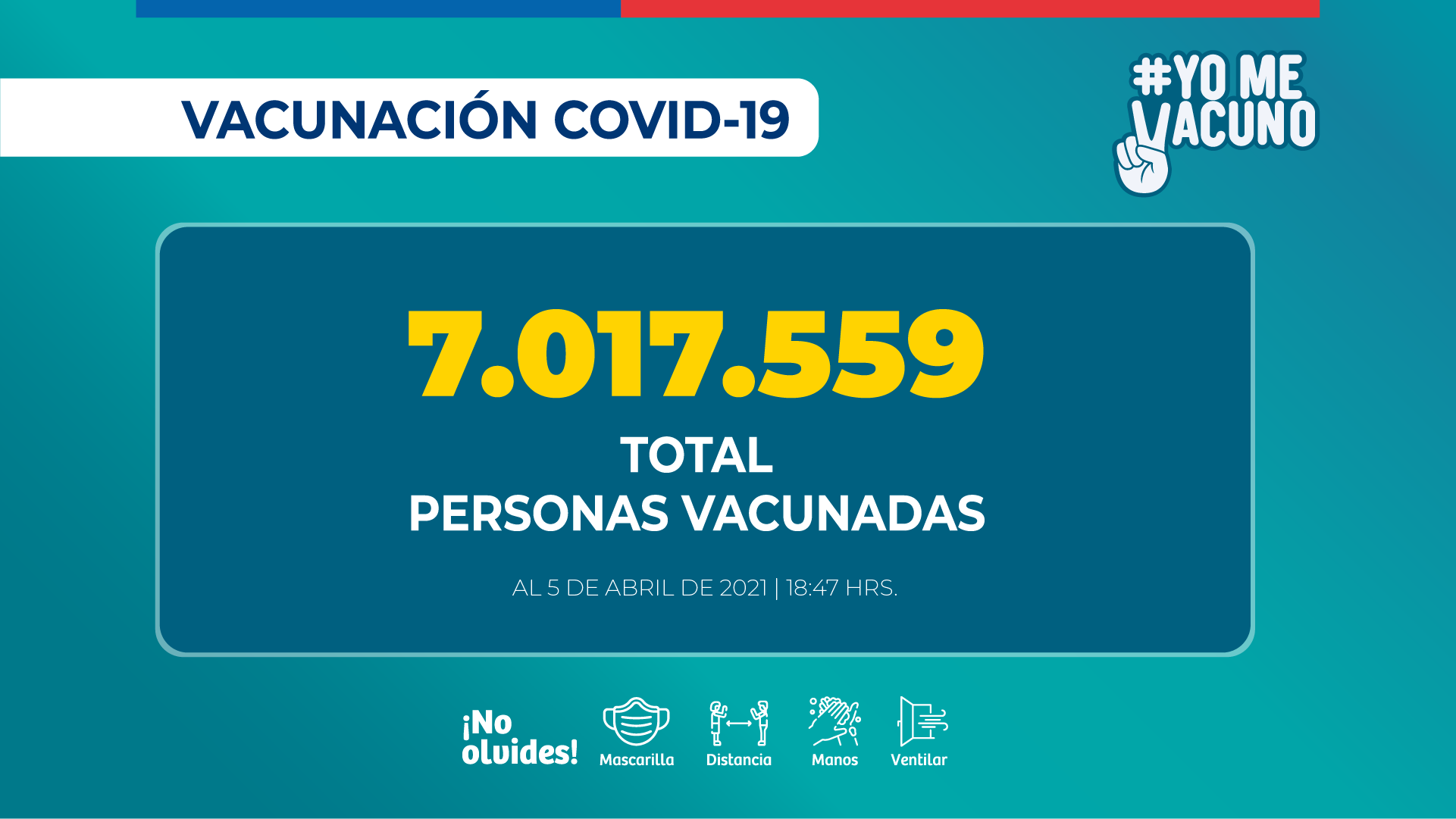 Más de 7 millones de personas se han vacunado contra el COVID-19
