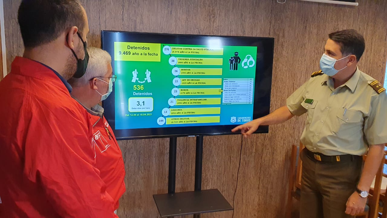 Balance de Carabineros: 23 detenidos por robos durante la última semana