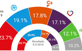 CARTA: Encuestas…
