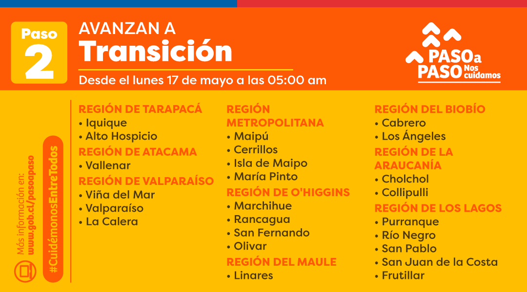 MINSAL: Iquique y Alto Hospicio a Fase 2;  a nivel país 136 fallecidos y 6.181 nuevos contagios: Casos han bajado 15% en últimos 14 días; en Tarapacá 105 casos y 5 decesos
