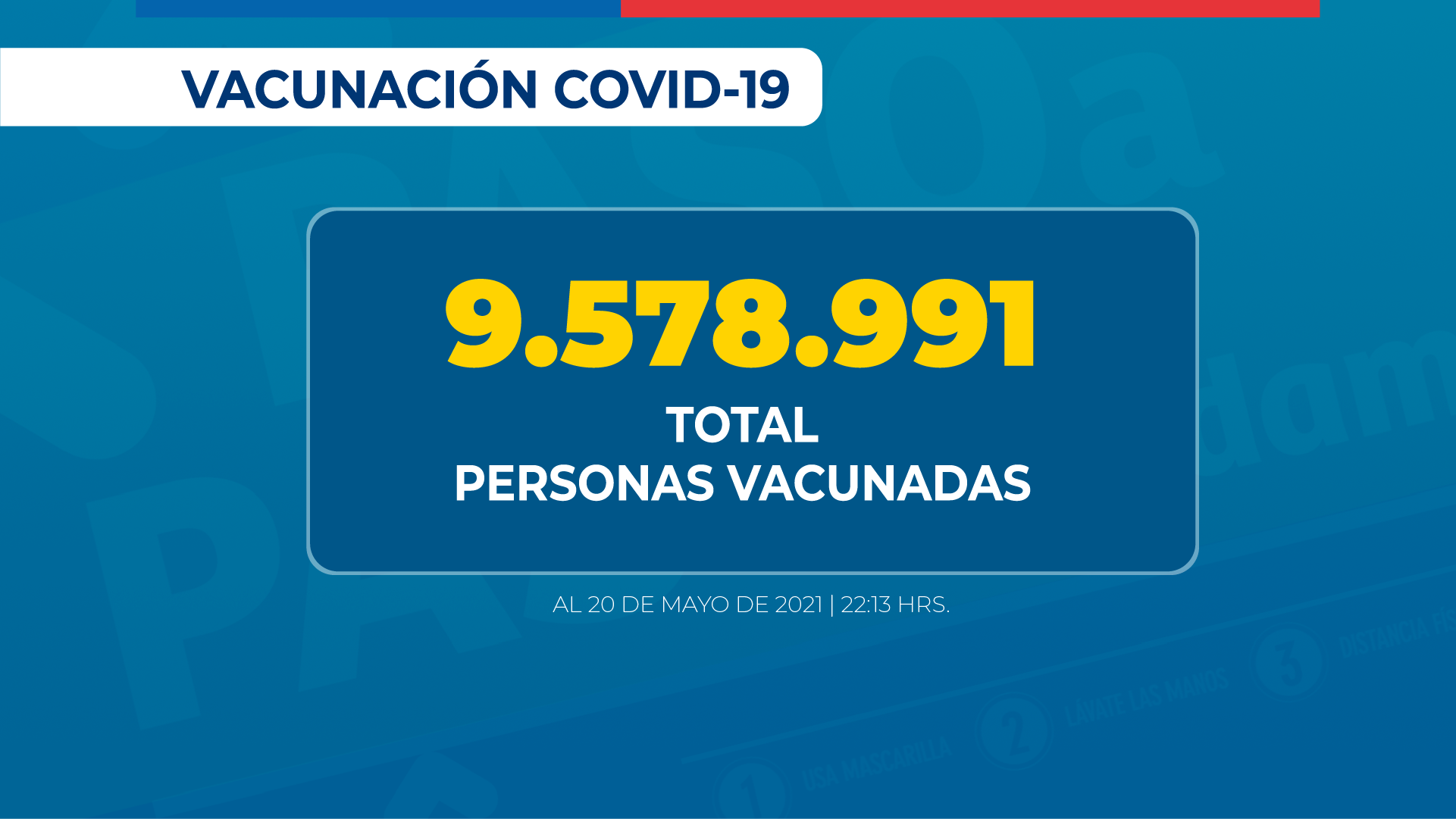 50,6% de la población objetivo ha recibido las dos dosis de la vacuna contra SARS-CoV-2
