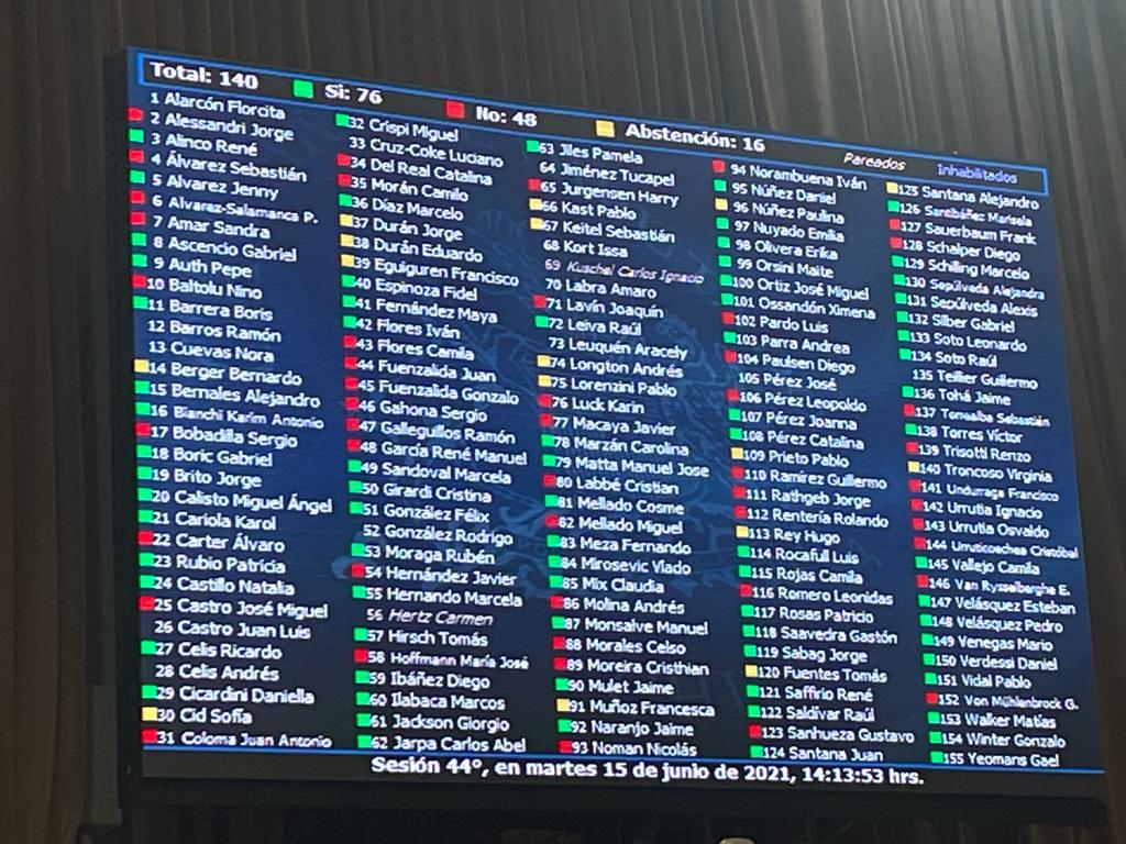 “Nadie puede quedar ciego o fracturado por una movilización o manifestación política”