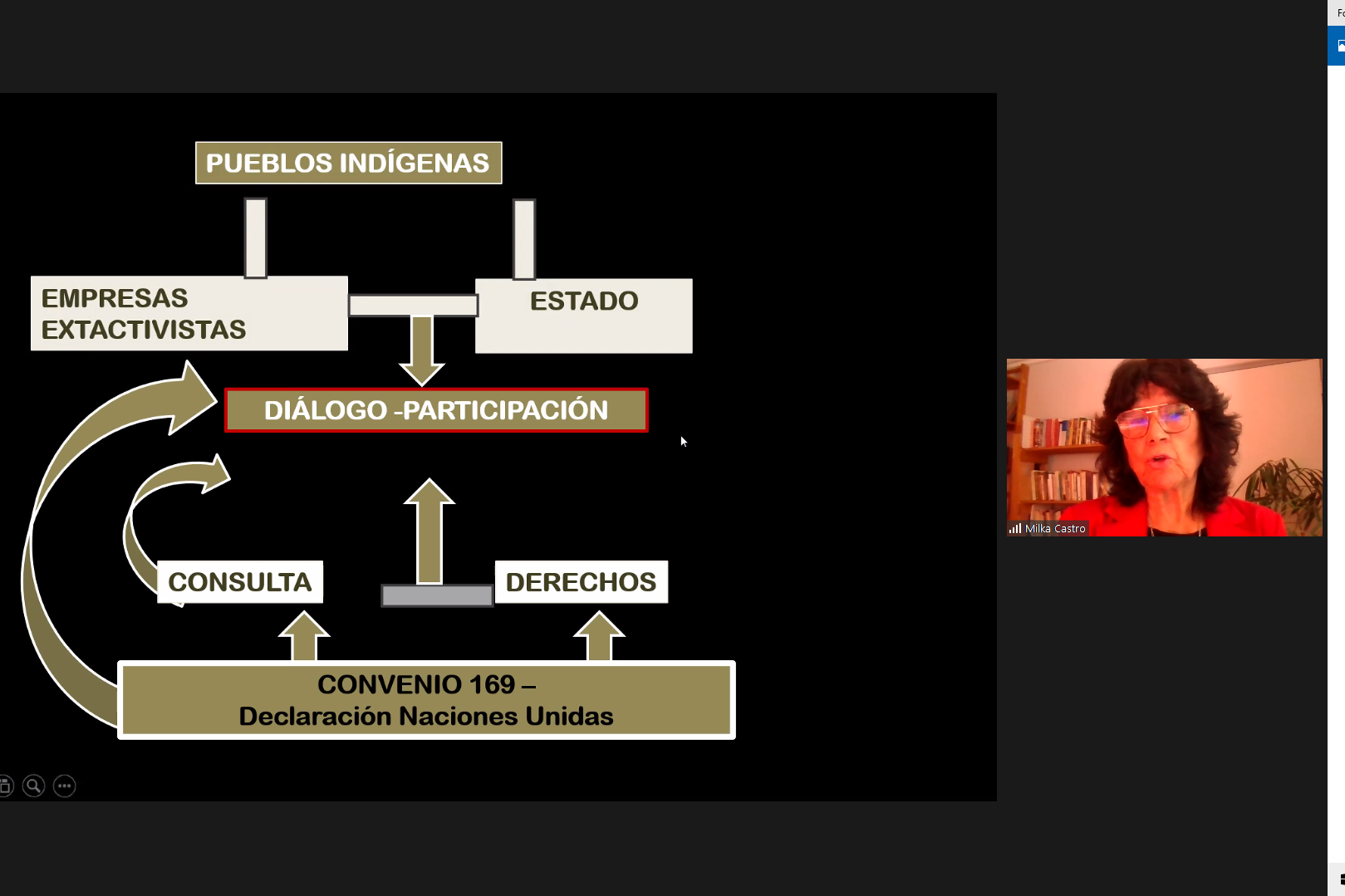 Ministros y equipo del Primer Tribunal Ambiental inician curso de especialización en Derechos Indígenas