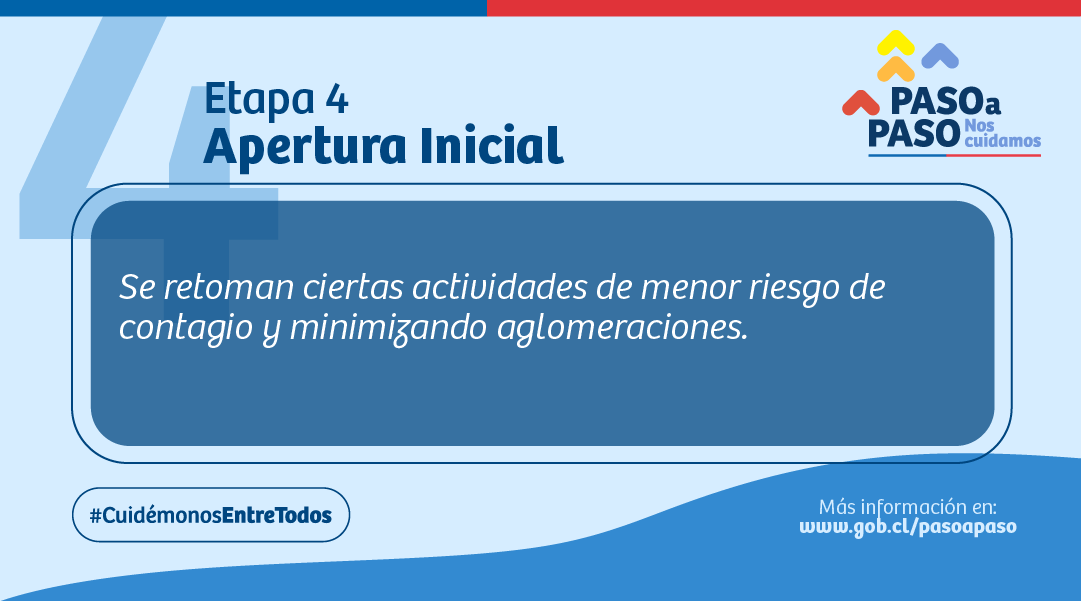 Iquique, Alto Hospicio, Pozo Almonte, Colchane y Pica a Apertura Inicial (Preparación) Fase 4
