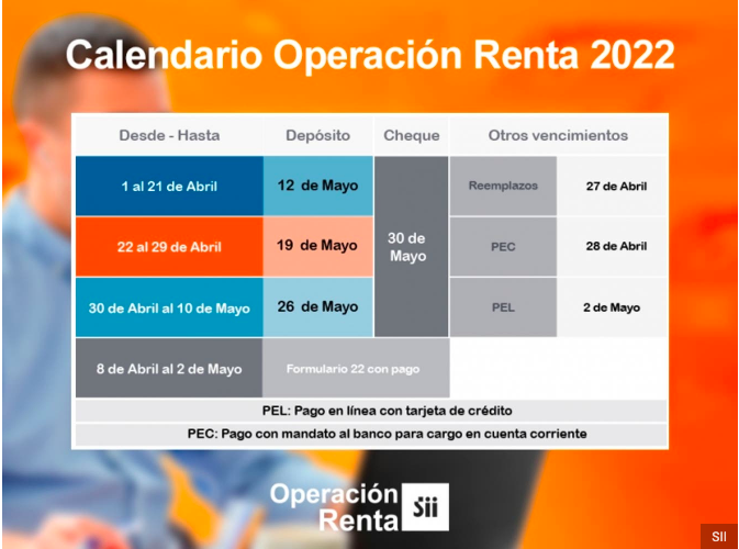 Las personas que declaren hasta el 21 de abril podrán recibir el primer pago (devolución de impuestos) el próximo 12 de mayo