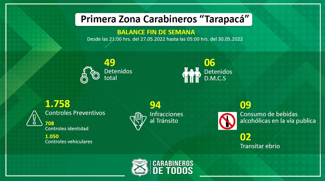 Carabineros realiza importantes decomisos este fin de semana