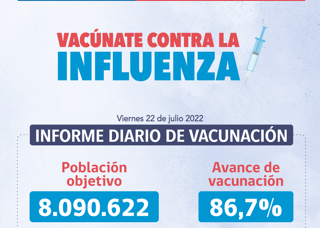 Vacunación contra la Influenza 2022: 86,7% de la población objetivo inmunizada