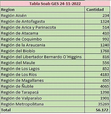 Más de 56 mil reclamos para oponerse al alza de la prima GES de las Isapres