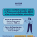 Admisión 2023: Hoy comienzan las postulaciones a las universidades