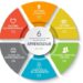 Convivencia y salud mental son la base del proceso de aprendizaje