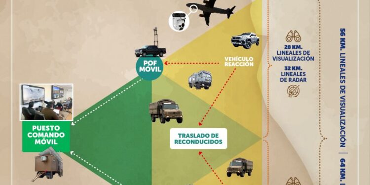 Delegado Presidencial Daniel Quinteros: “Proyecto Muralla Digital es parte de una estrategia sistemática y responsable para poder controlar nuestras fronteras”