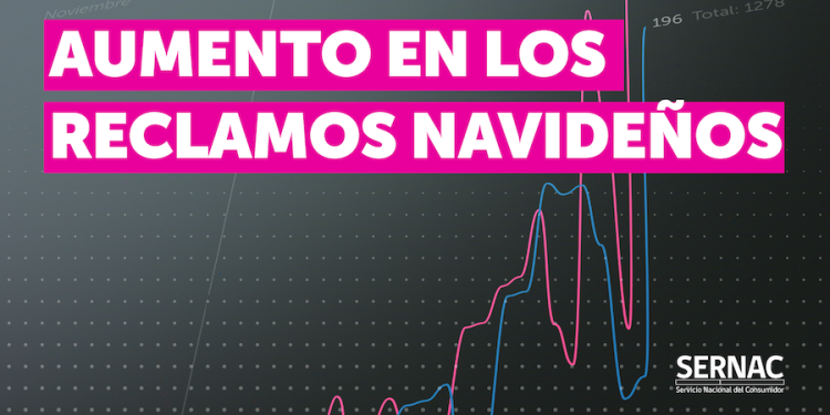 Nuevamente el 26 de diciembre se consolidó como el día con más reclamos navideños