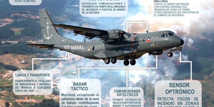 Avión de la Armada apoya el monitoreo de los incendios forestales en la zona centro sur del país