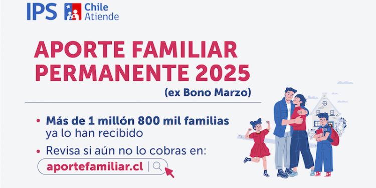 Aporte Familiar Permanente 2025: Más de 1 millón 800 mil familias ya lo han recibido
