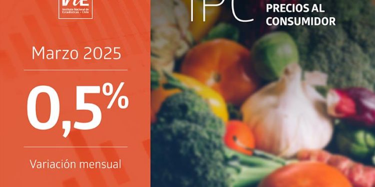 Índice de Precios al Consumidor (IPC) de marzo presentó una variación mensual de 0,5%