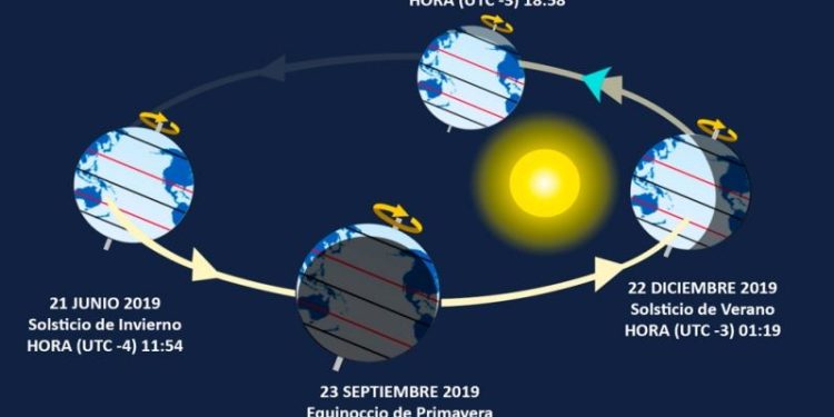 Solsticio de Invierno y tradiciones chilenas: La historia detrás de la Noche de San Juan
