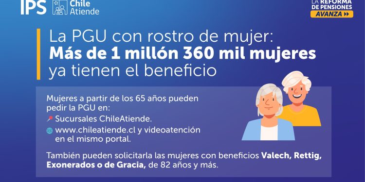 La PGU con rostro de mujer: Más de 1 millón 360 mil mujeres ya tienen el beneficio