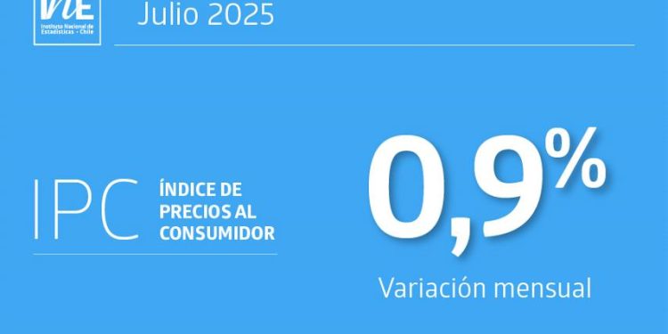 IPC de julio supera las expectativas del mercado y llega al 0,9% impulsado por el alza de las cuentas de electricidad