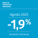 Índice de Producción Industrial (IPI) disminuyó 1,9% interanualmente en agosto de 2025