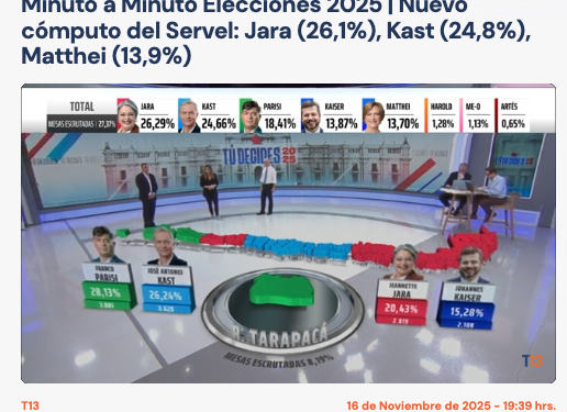 Las elecciones a las  19.39 horas / Tarapacá – País