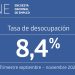 La tasa de desocupación nacional fue 8,4% en el trimestre septiembre – noviembre de 2025