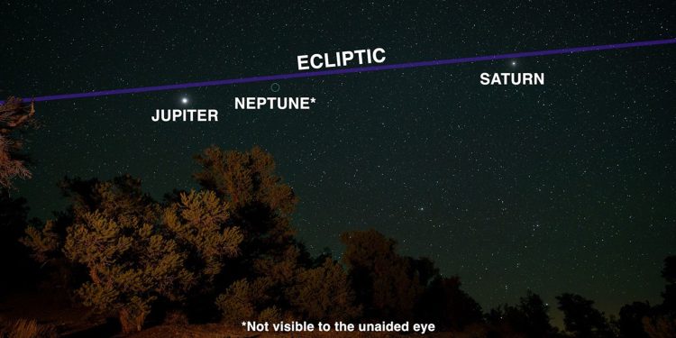 Alineación planetaria este 28 de febrero: qué es y cómo verla desde Chile