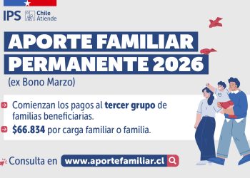 Comenzó el pago del Aporte Familiar Permanente 2026 al tercer grupo de familias beneficiadas