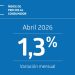 Índice de Precios al Consumidor (IPC) de abril presentó una variación mensual de 1,3%