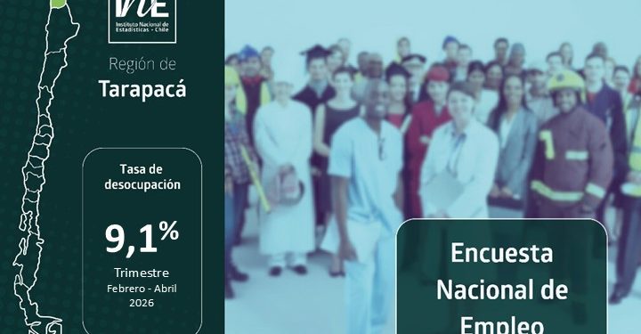 INE: La tasa de desocupación en la Región de Tarapacá fue 9,1% en el trimestre febrero – abril 2026