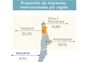 Uno de cada cuatro habitantes de Tarapacá nació en el extranjero: LER presenta estudio sobre migración internacional