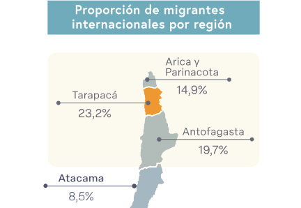 Uno de cada cuatro habitantes de Tarapacá nació en el extranjero: LER presenta estudio sobre migración internacional