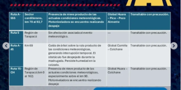 TARAPACÁ INFORMA | Actualización estado de rutas 08:00 horas