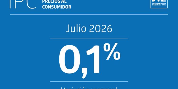 Índice de Precios al Consumidor (IPC) de julio presentó una variación mensual de 0,1%
